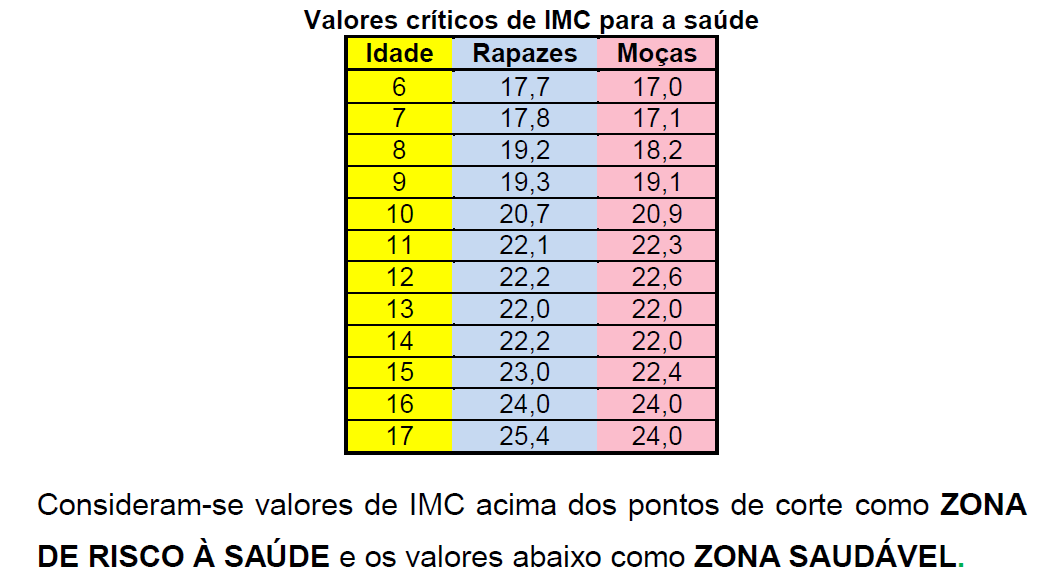 Controle de fadiga e desenvolvimento de força e potência no